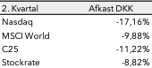 Aktiekursfald