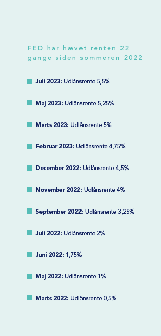 Investeringsåret 2023